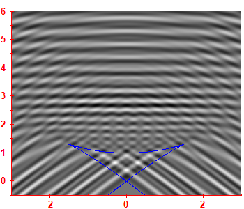 Smoothed level density